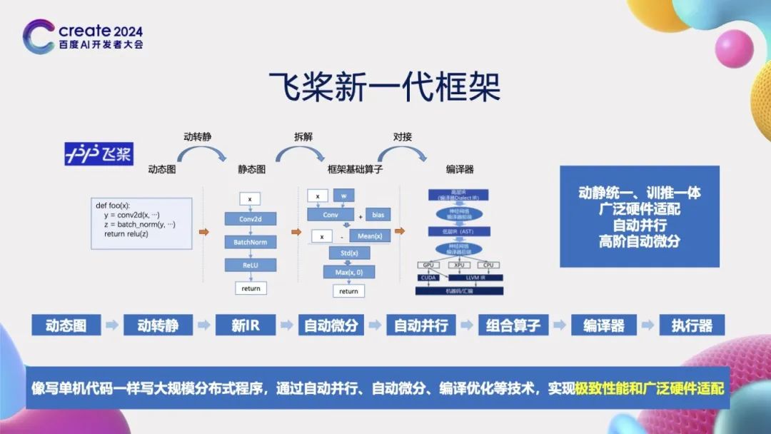 Evolution of PaddlePaddle Framework Architecture and Core Technologies