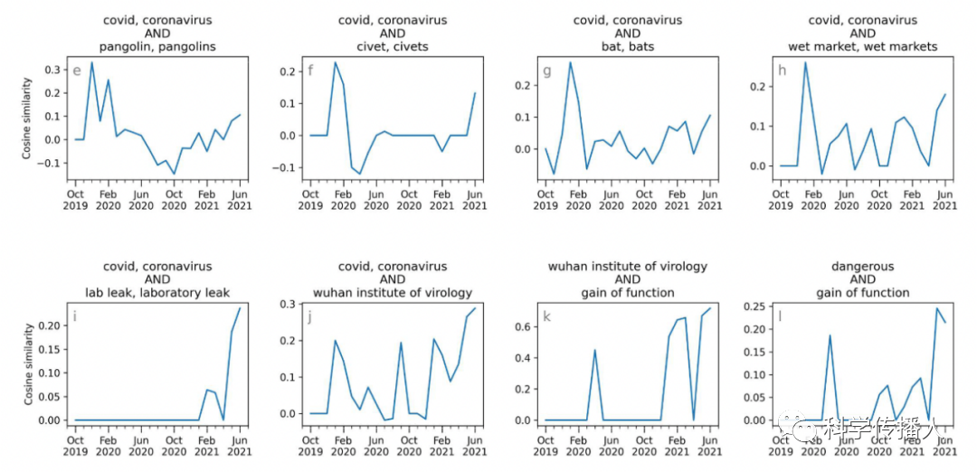 Method Sharing: Text Analysis Using Word Embedding