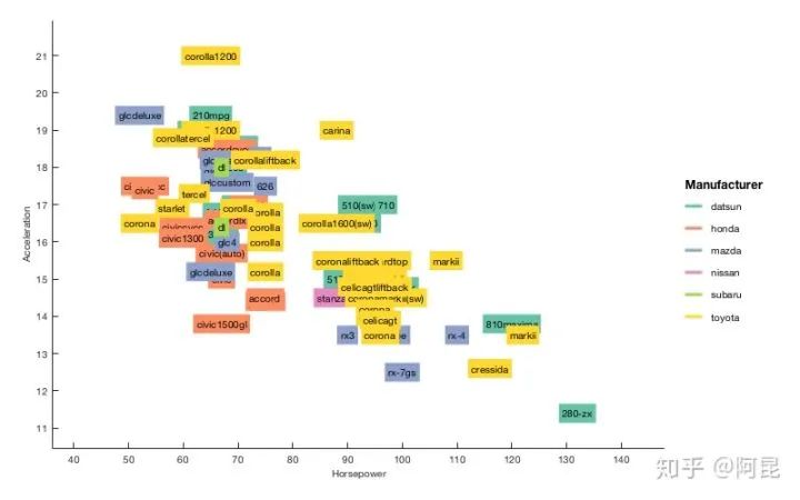 How to Create Beautiful Illustrations in Research Papers?