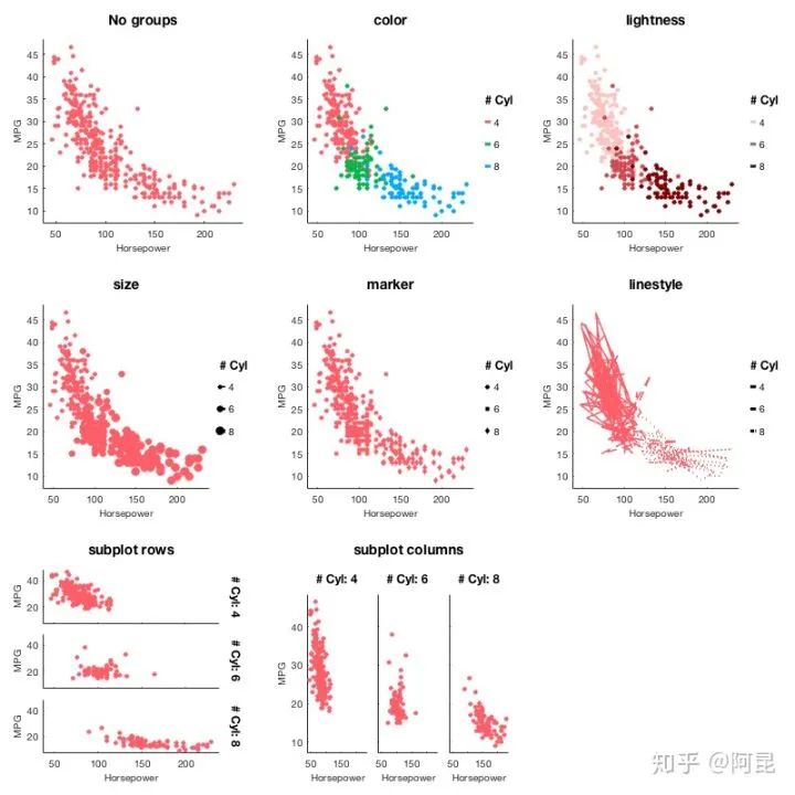 How to Create Beautiful Illustrations in Research Papers?