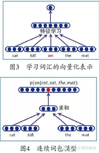 Applications of Deep Learning in Natural Language Processing