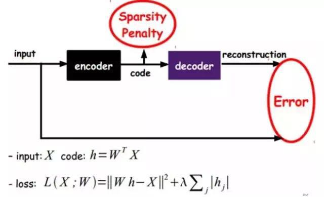 Deep Learning Quick Start Guide