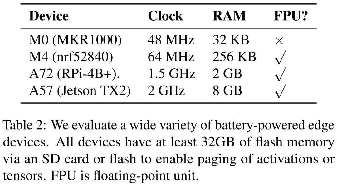 Training BERT and ResNet on Smartphones: 35% Energy Reduction