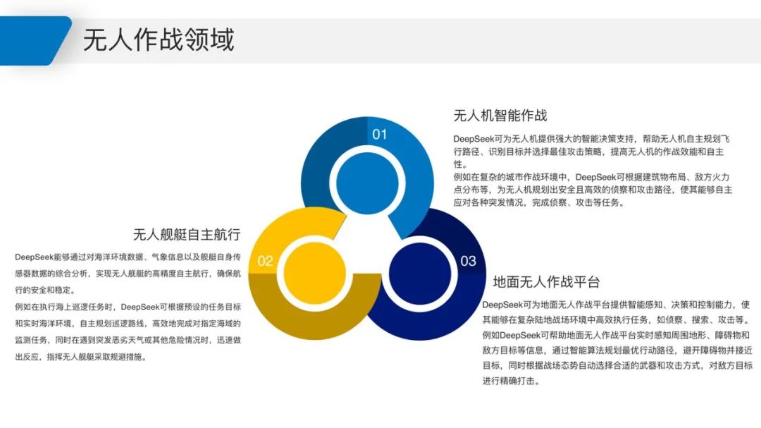 2025 DeepSeek Military Application White Paper