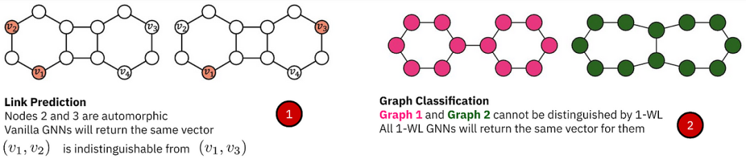 Foundation Models of Graphs and Geometric Deep Learning