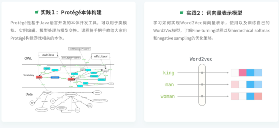 Hands-On Experience: Building a Q&A System Based on Knowledge Graphs from Scratch
