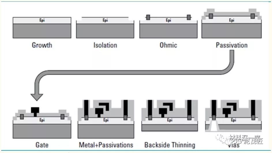Understanding RF Power Amplifiers