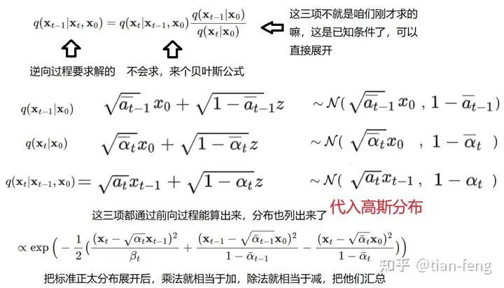 Understanding Stable Diffusion Principles in Simple Terms