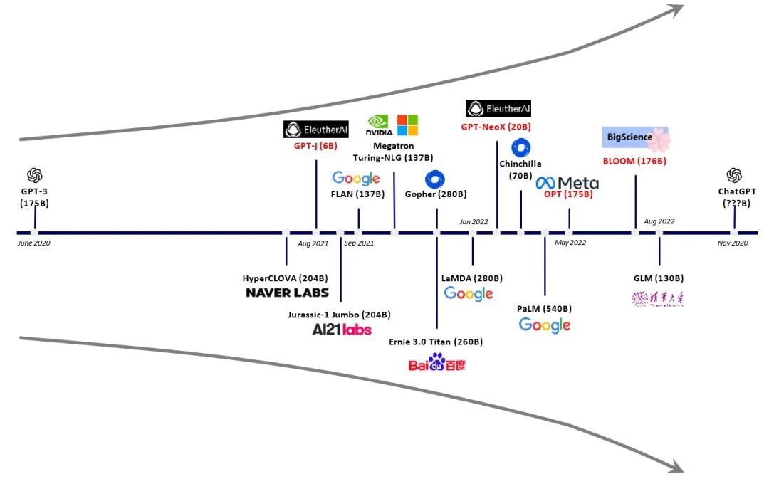 In-Depth Analysis of ChatGPT's Development, Principles, and Future