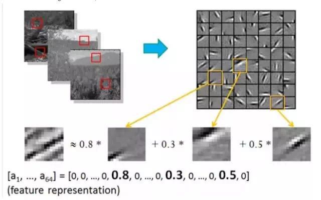 Deep Learning Quick Start Guide