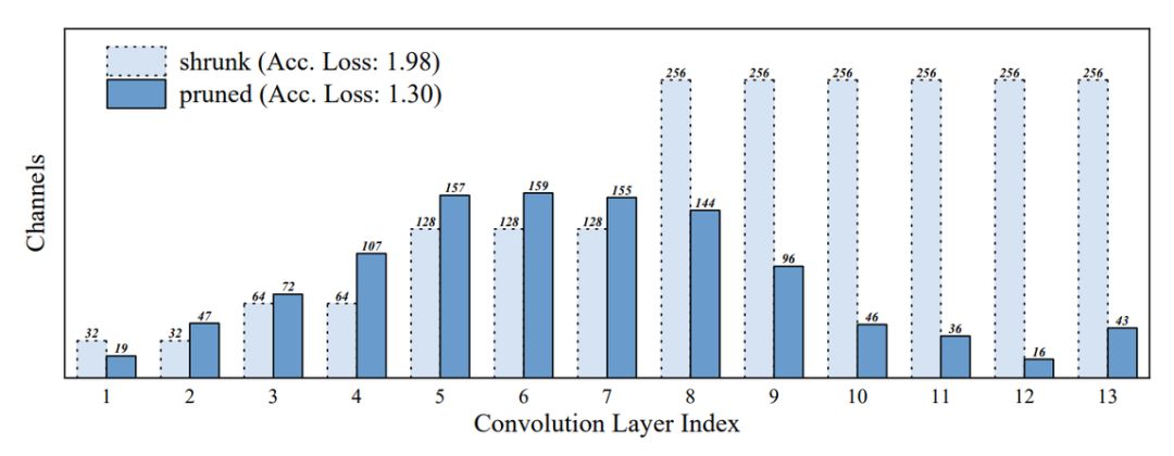 CNN Pruning Using LSTM Concepts: Peking University's Gate Decorator