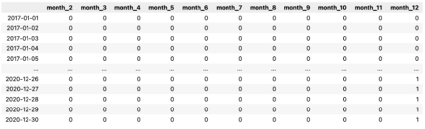 Three Approaches to Encoding Time Information for ML Models