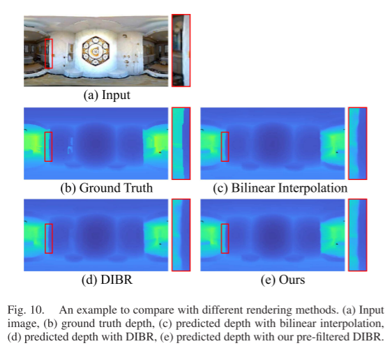 SPDET: Edge-Aware Self-Supervised Panoramic Depth Estimation Transformer With Spherical Geometry