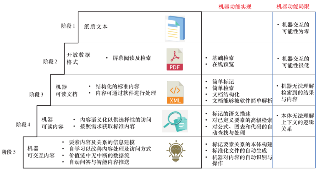 The Impact of AIGC on Vertical Industries
