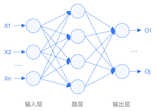 Comprehensive Summary of Machine Learning Basics