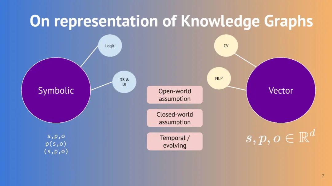 What Is a Knowledge Graph? Insights from Top Conferences