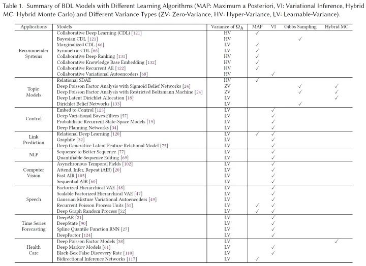 A Survey on Bayesian Deep Learning