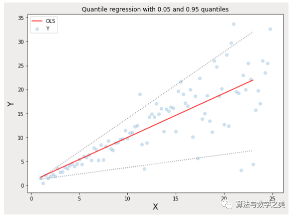 How to Choose the Right Loss Function
