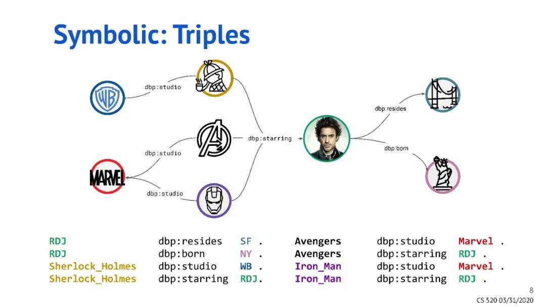 What Is a Knowledge Graph? Insights from Top Conferences