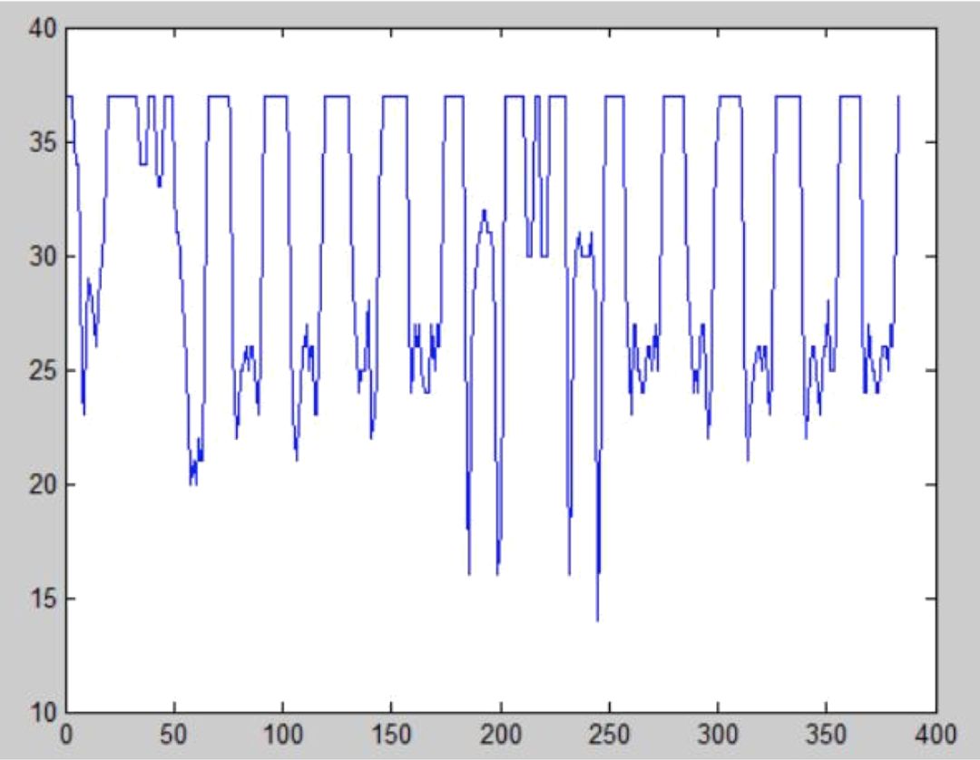 Introduction to Computer Vision: Mobile Product Barcode Detection Solutions