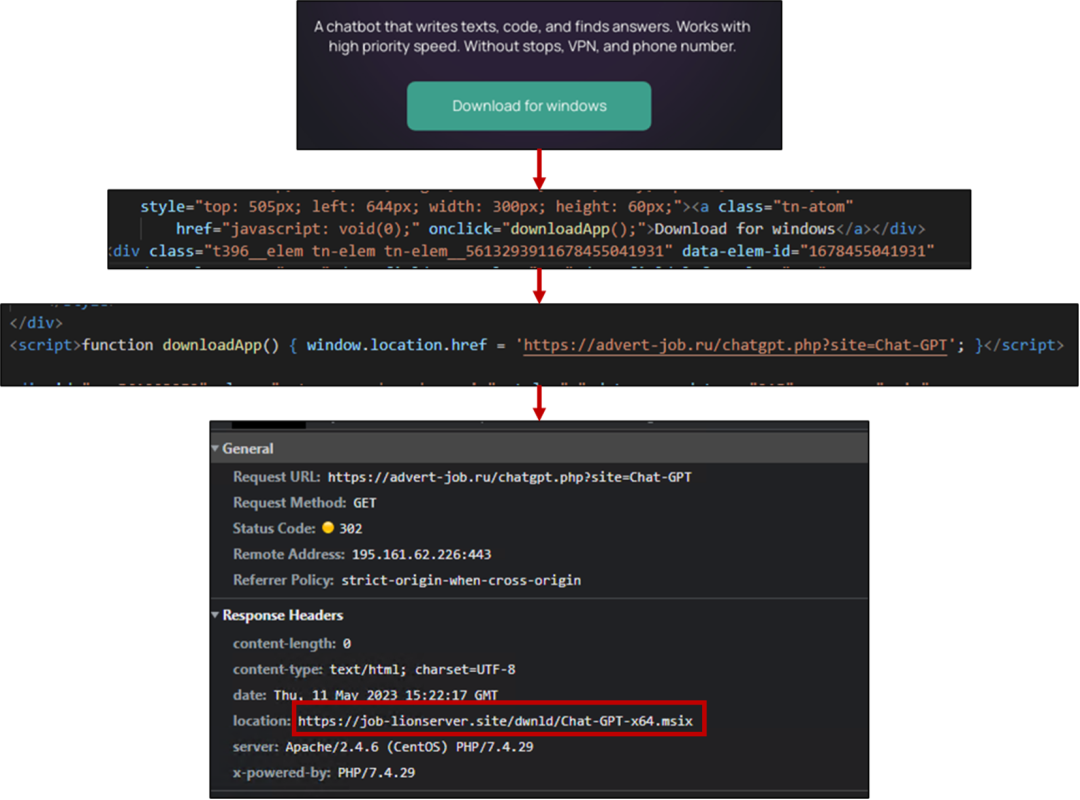 BatLoader Impersonates Midjourney and ChatGPT in Drive-By Cyberattacks