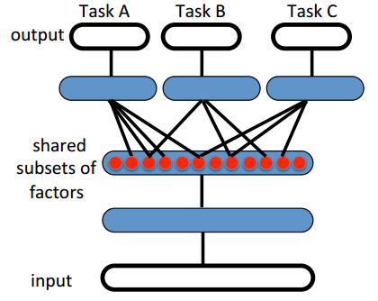 Understanding Deep Learning: A Comprehensive Guide