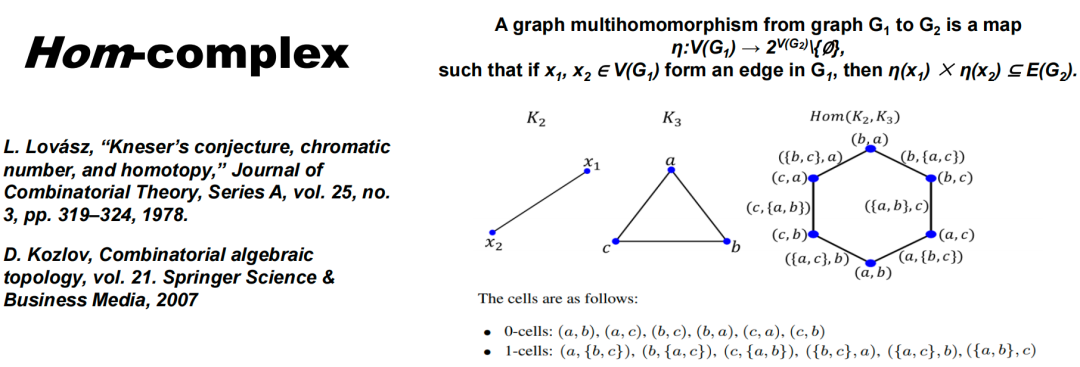 When Machine Learning Meets Topology: Topological Data Analysis and Topological Deep Learning