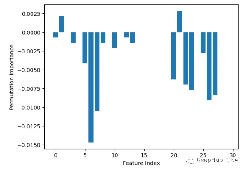 9 Common Methods for Feature Importance Analysis in Python