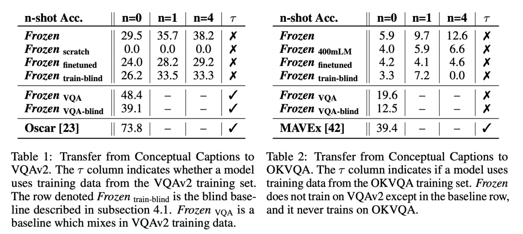 The Future of Multimodality: Standing on the Shoulders of NLP Giants