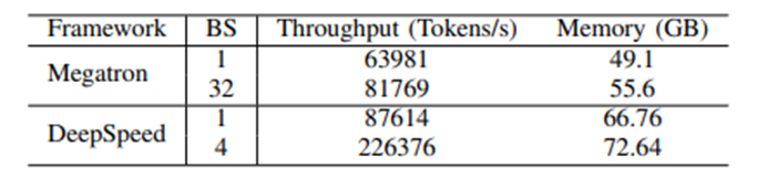Decoding Performance Issues in Large Model Training, Fine-tuning, and Inference