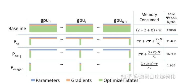 Latest Overview of Multimodal Pre-training Models