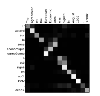Exploring the Transformer Model: Understanding GPT-3, BERT, and T5