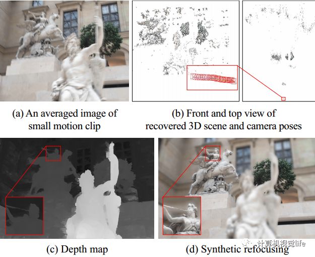 Introduction to Computer Vision: Depth Map Generation from Small Motion