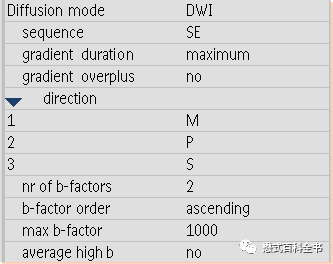 Understanding Contrast Parameters in Philips MRI Operations
