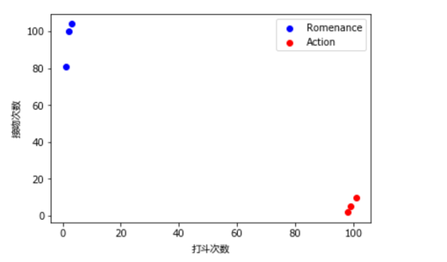 Understanding the KNN Algorithm in Machine Learning