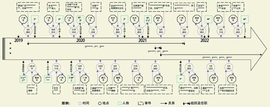 Research on Building Archive Knowledge Graph Based on Deep Learning