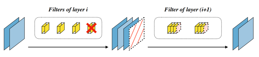 CNN Pruning Using LSTM Concepts: Peking University's Gate Decorator