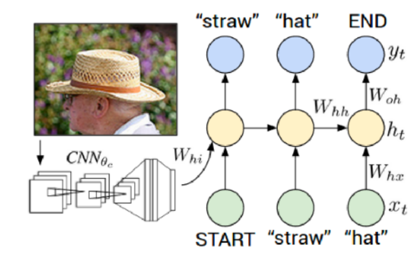 Visual-Language (VL) Intelligence: Tasks, Representation Learning, and Large Models