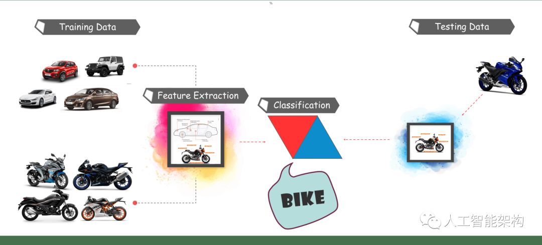 Object Detection Tutorial in TensorFlow: Real-Time Detection