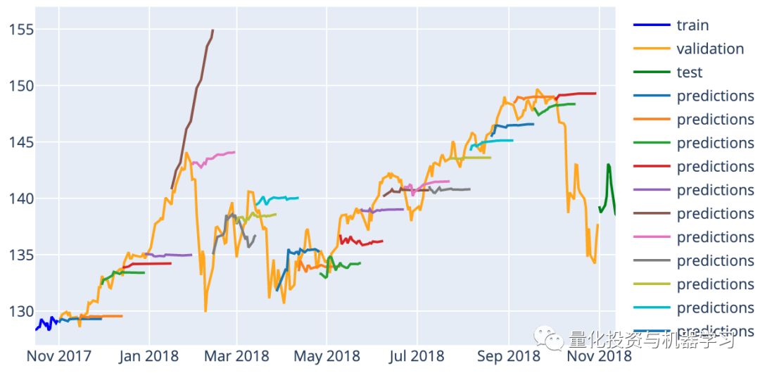 XGBoost: Advanced Stock Price Prediction (With Code)
