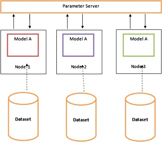 OpenAI Secrets Revealed: A Guide to Training Large Neural Networks