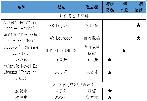 AI Technology in Drug Development: Research and Applications