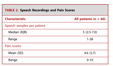 Daily Pain Prediction Using Smartphone Speech Recordings