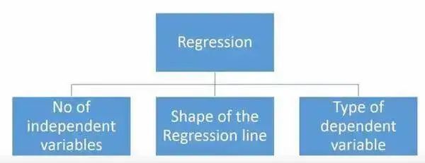 Comprehensive Summary of Machine Learning Regression Models