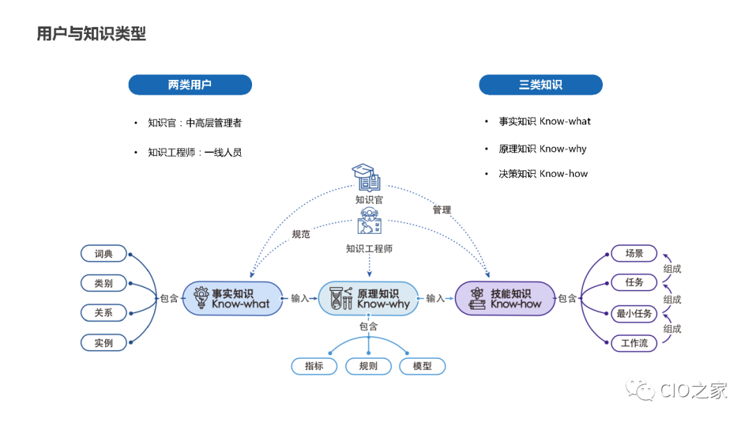 PPT Sharing! Knowledge Graph Construction Practice