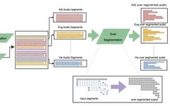 Collection of 10 Outstanding Large Language Model Papers