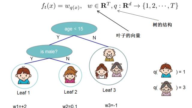 Understanding XGBoost and Boosted Trees