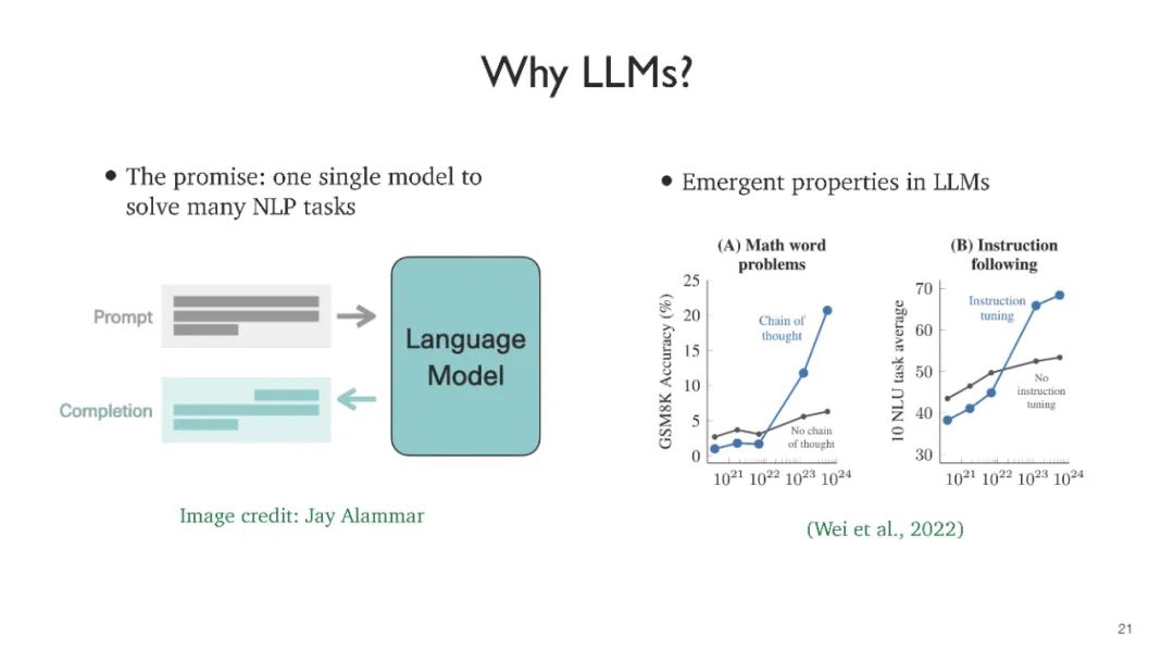 Must-See! Princeton's Chen Danqi Latest Course on Understanding Large Language Models 2022!