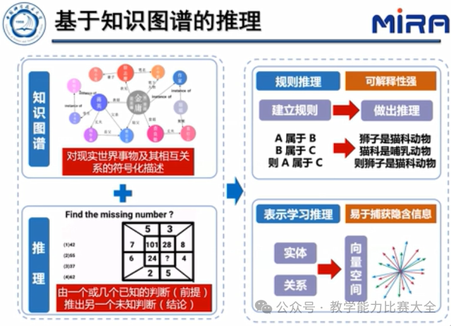 Creating Intelligent Textbooks Using Knowledge Graphs: A Comprehensive Guide for the New Era of Education