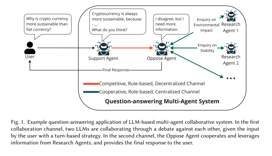 Multi-Agent Collaboration Mechanism: A Review of Large Language Models